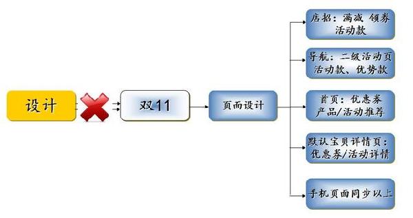 2023年中小賣家應(yīng)如何全面?zhèn)鋺?zhàn)雙十一